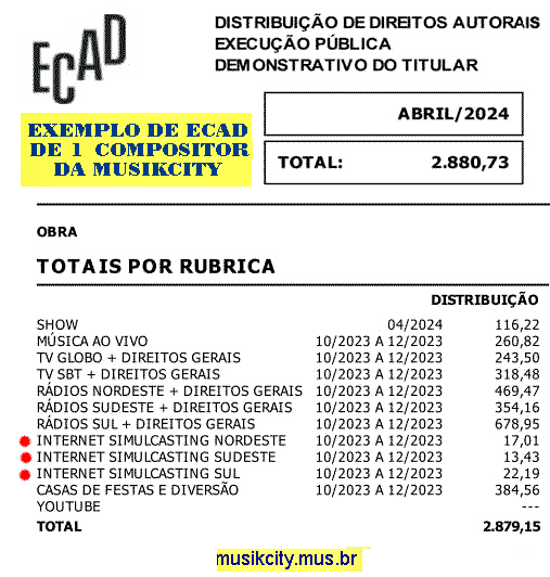 Ecad direitos autorais